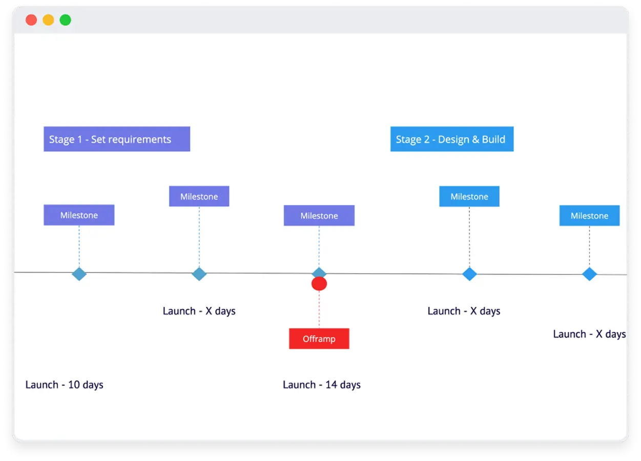 Comprehensive infrastructure mapping