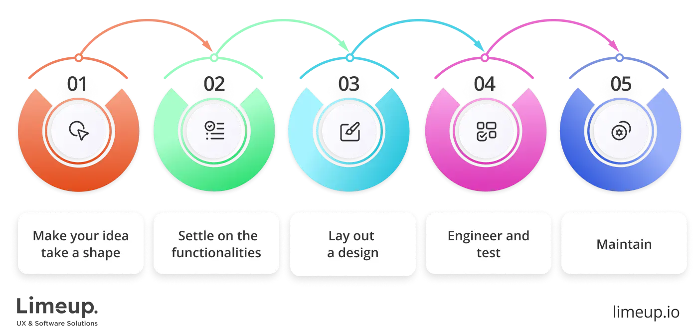 Create Hospital Management Software