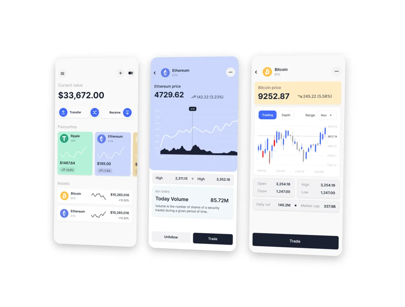 Custom Digital Banking Development