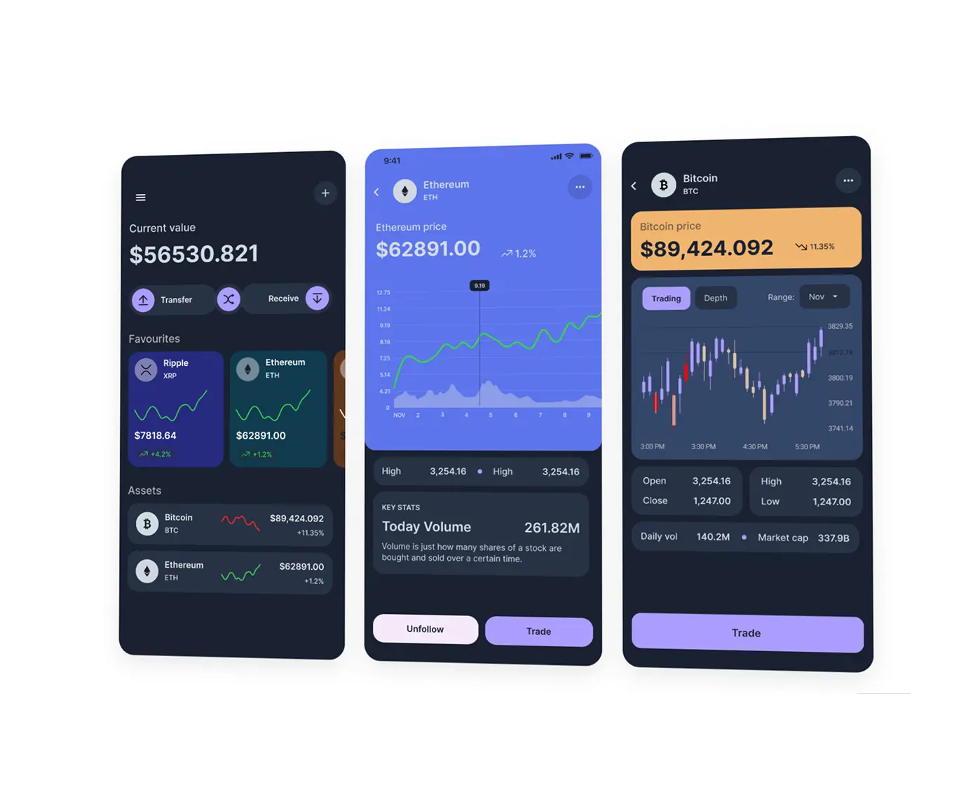 Custom crypto wallet development