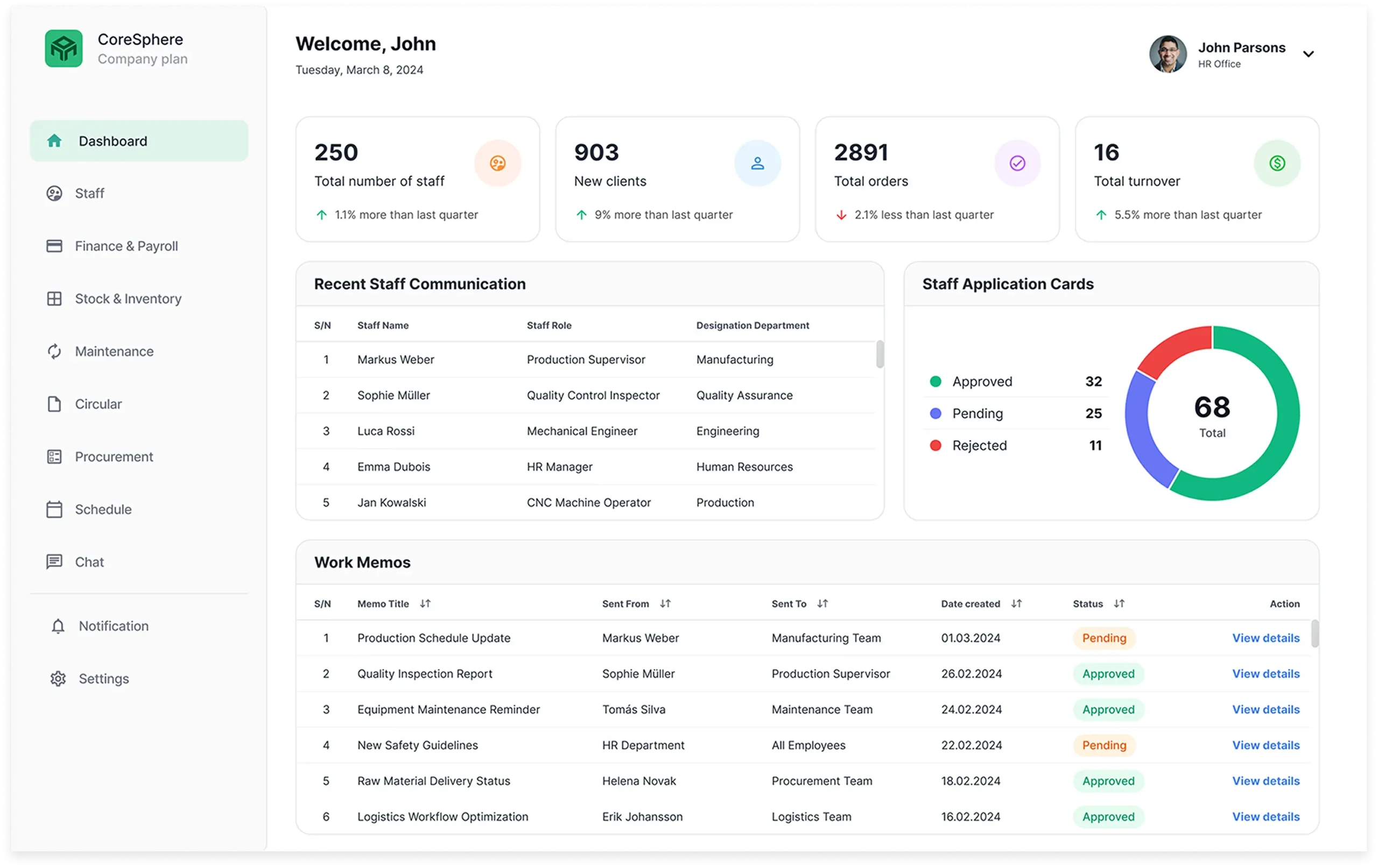 Dashboard screen example