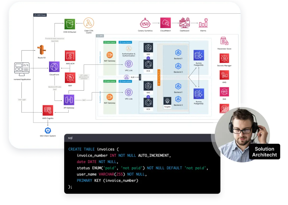 Dedicated Team of Software Developers