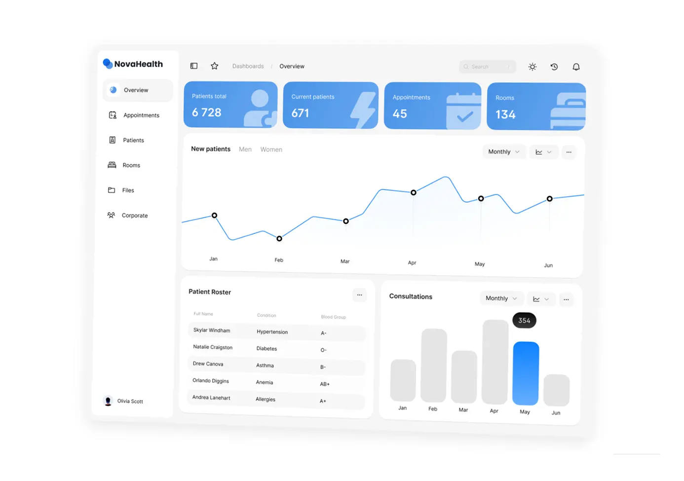 EMR platform development