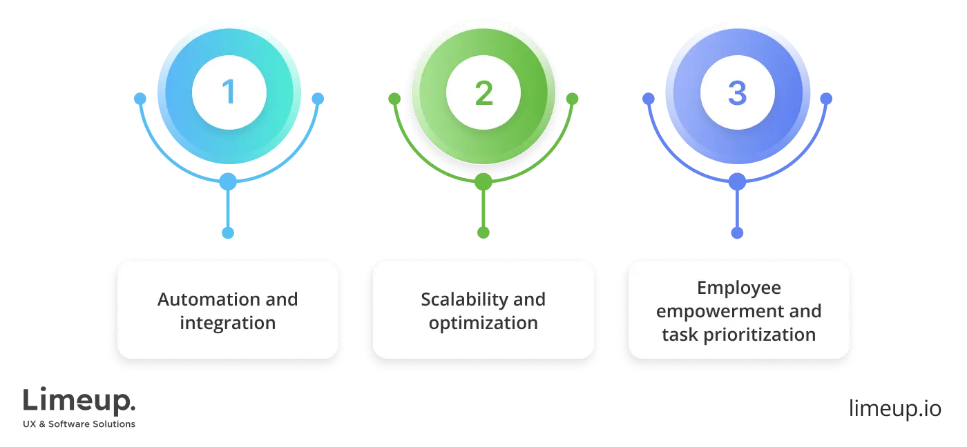 Features of ERP software development