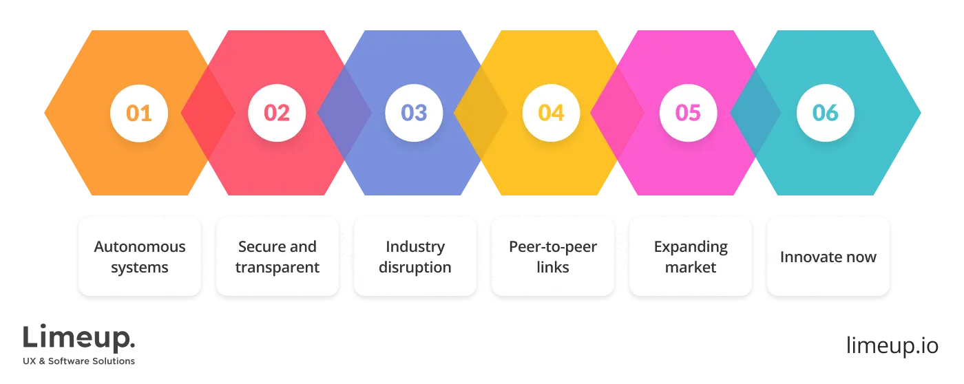 Features of blockchain application