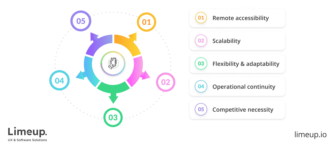 Features of cloud software