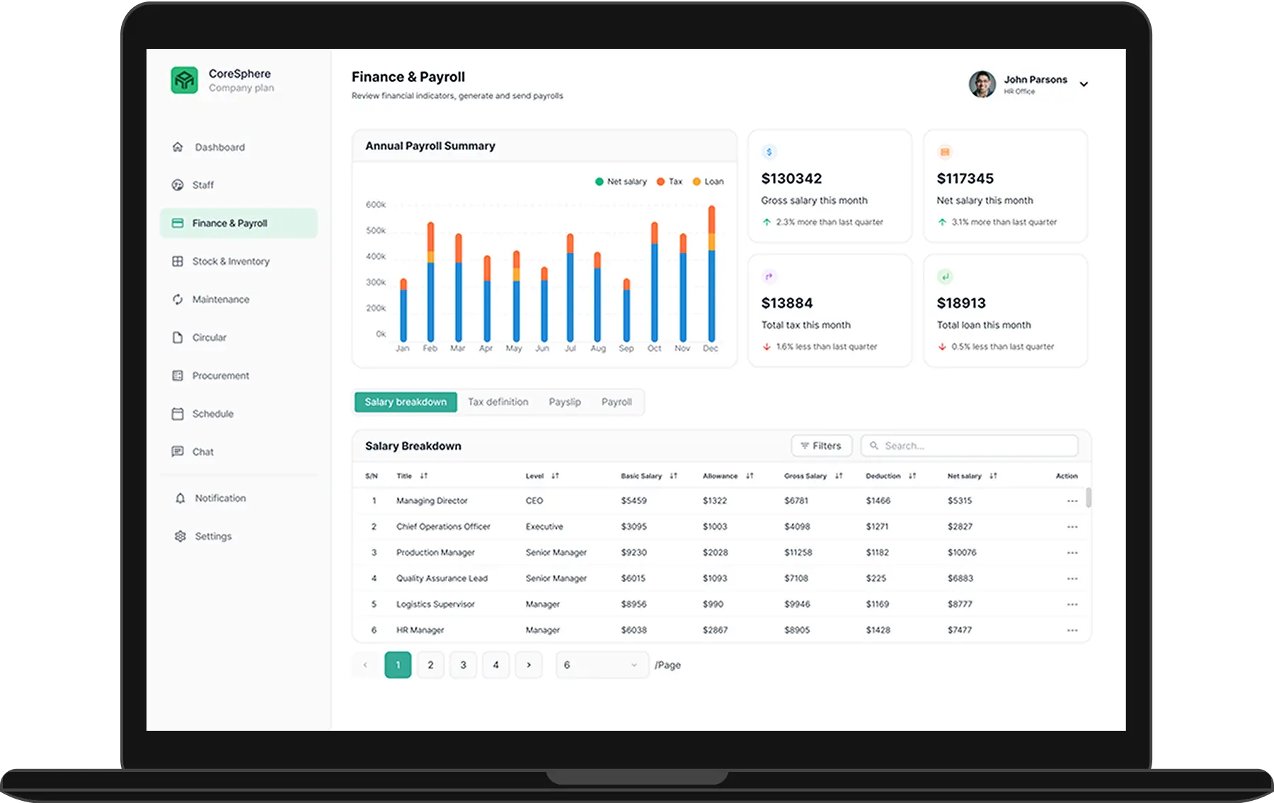 Finance Payroll Review