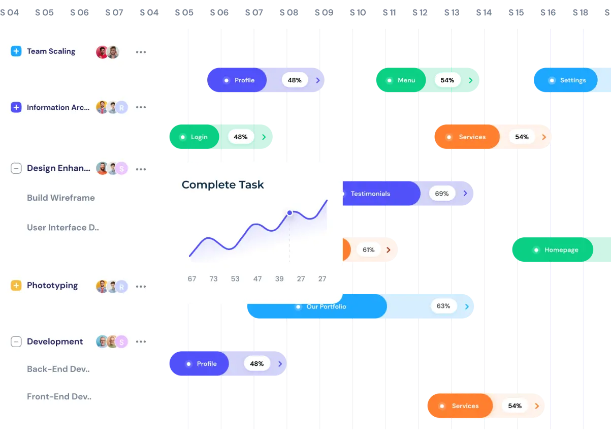 Future Proofing of Development Team