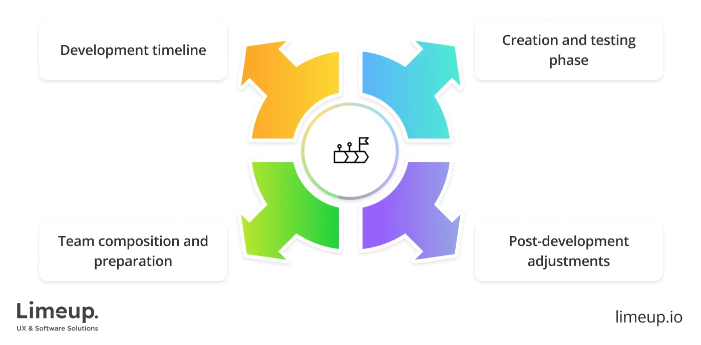 How long does it take to develop ERP software