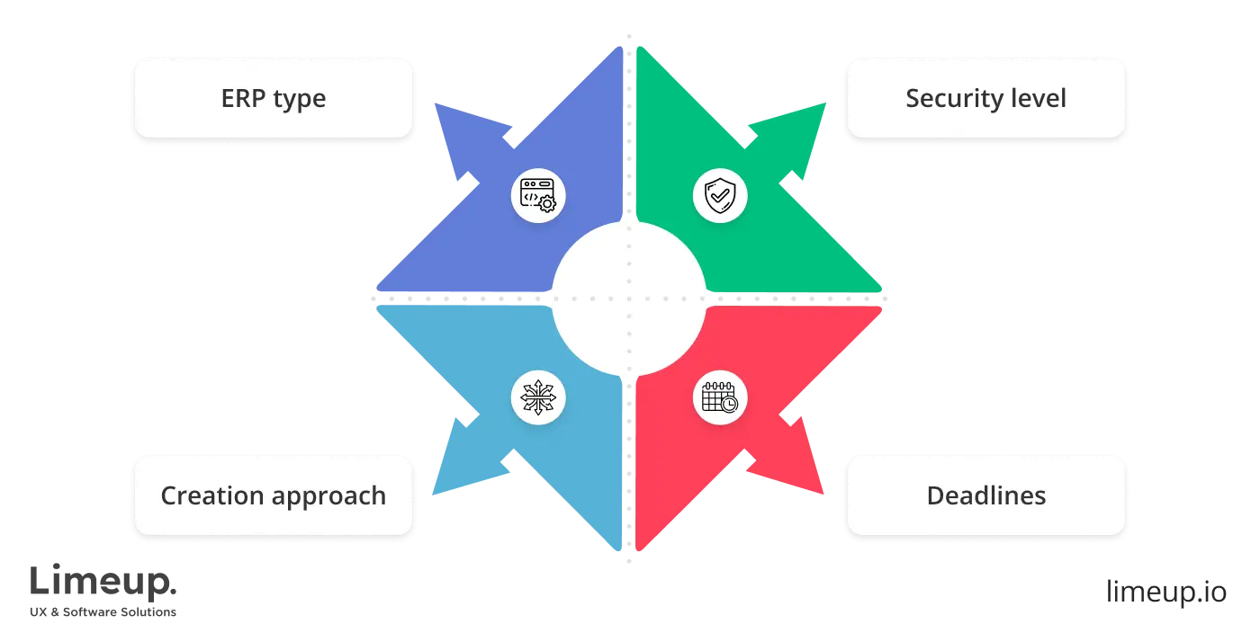 How much does custom ERP software development cost