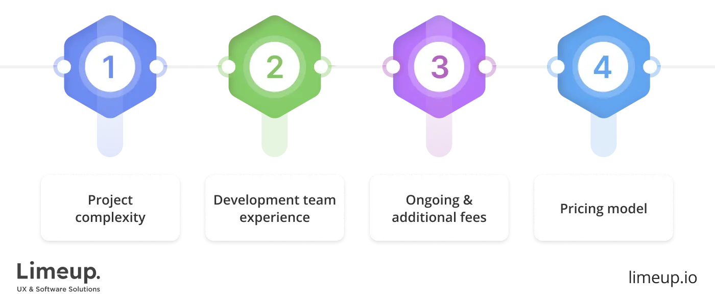 How much does sports betting software provider charge