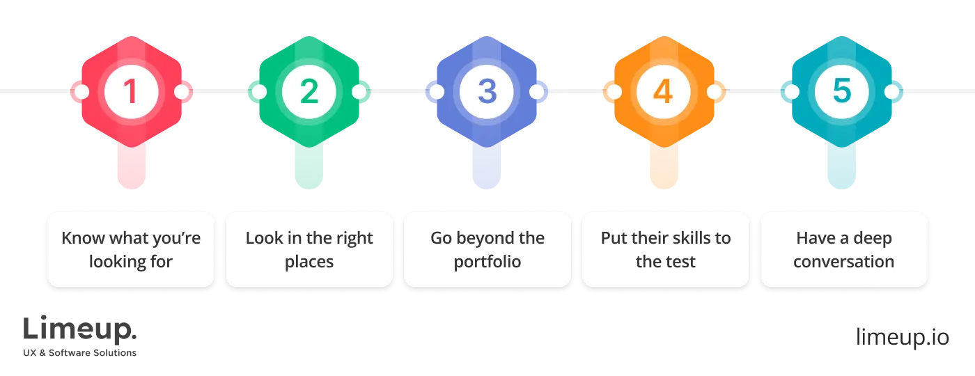 How to Hire UI UX Designer