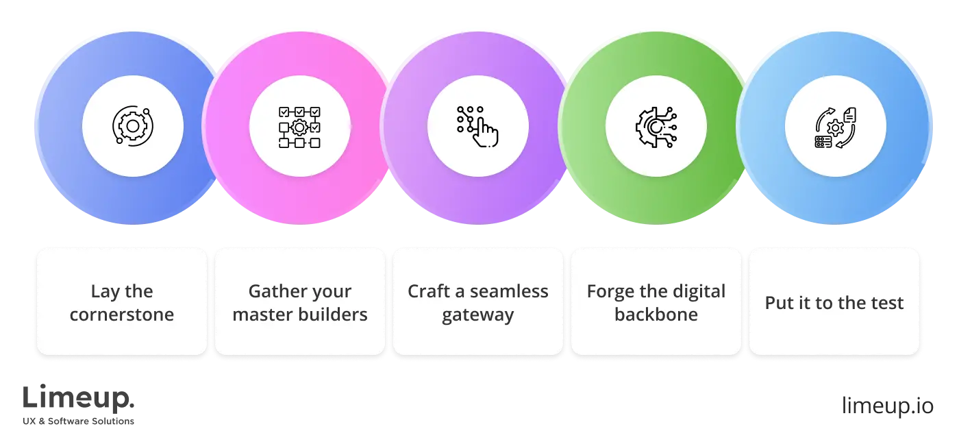 How to build blockchain app