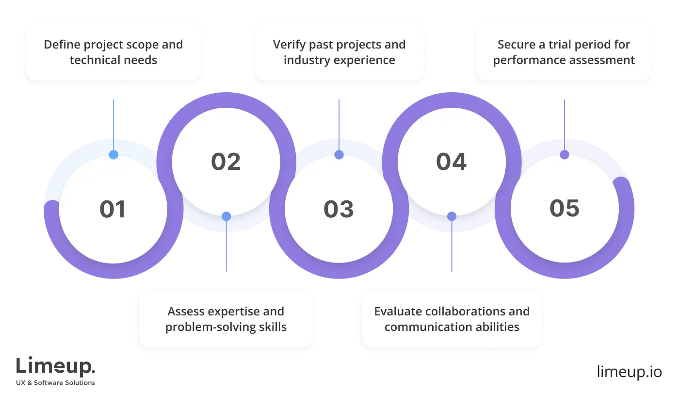 How to hire dedicated Django developers