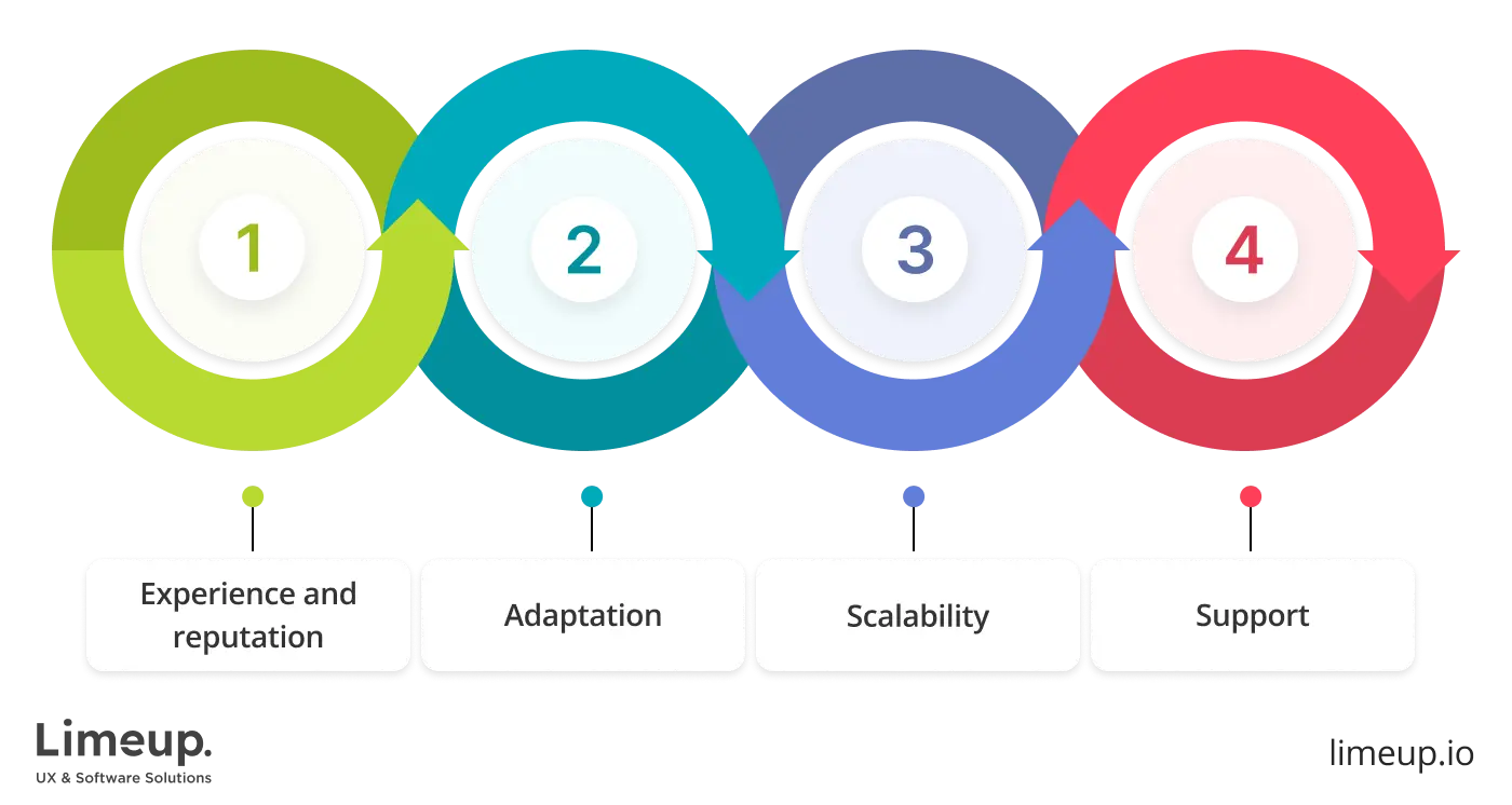 How to select a supplier providing sports betting software