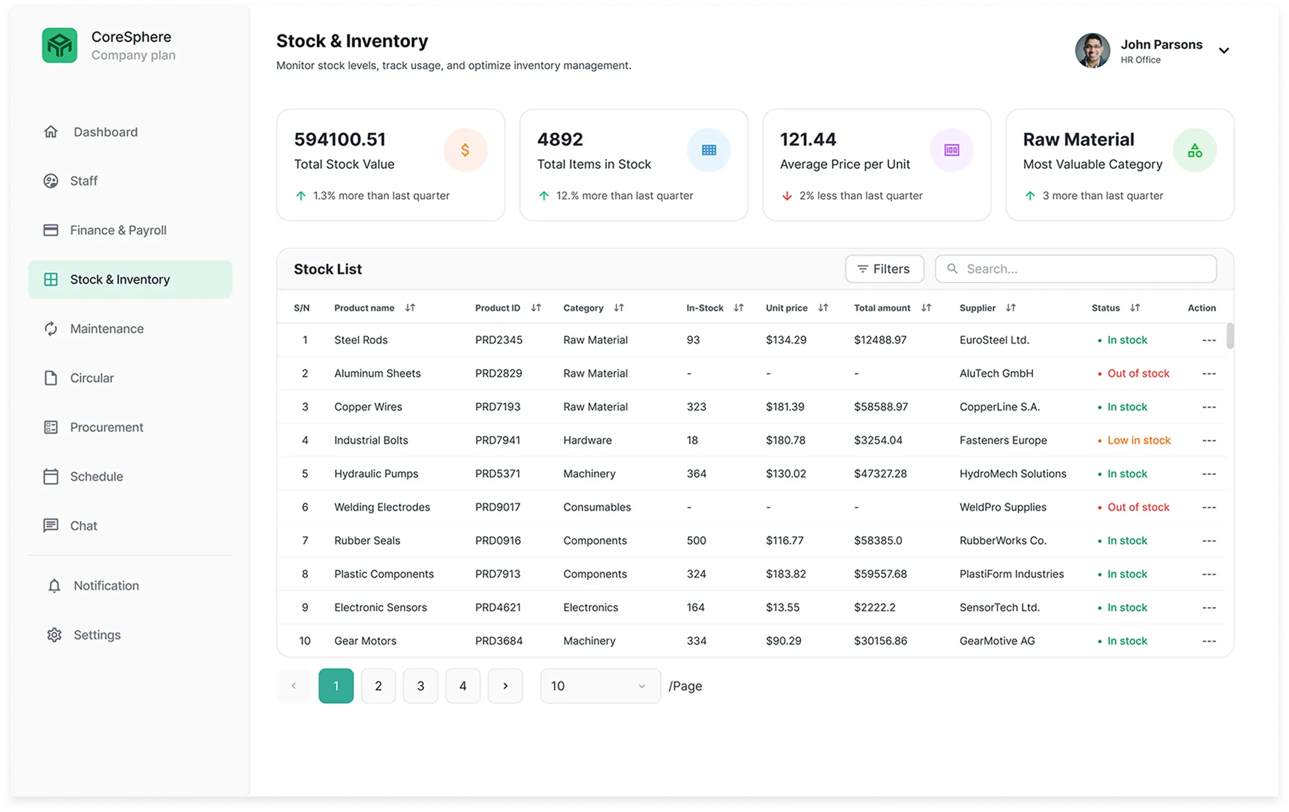 Inventory screen example