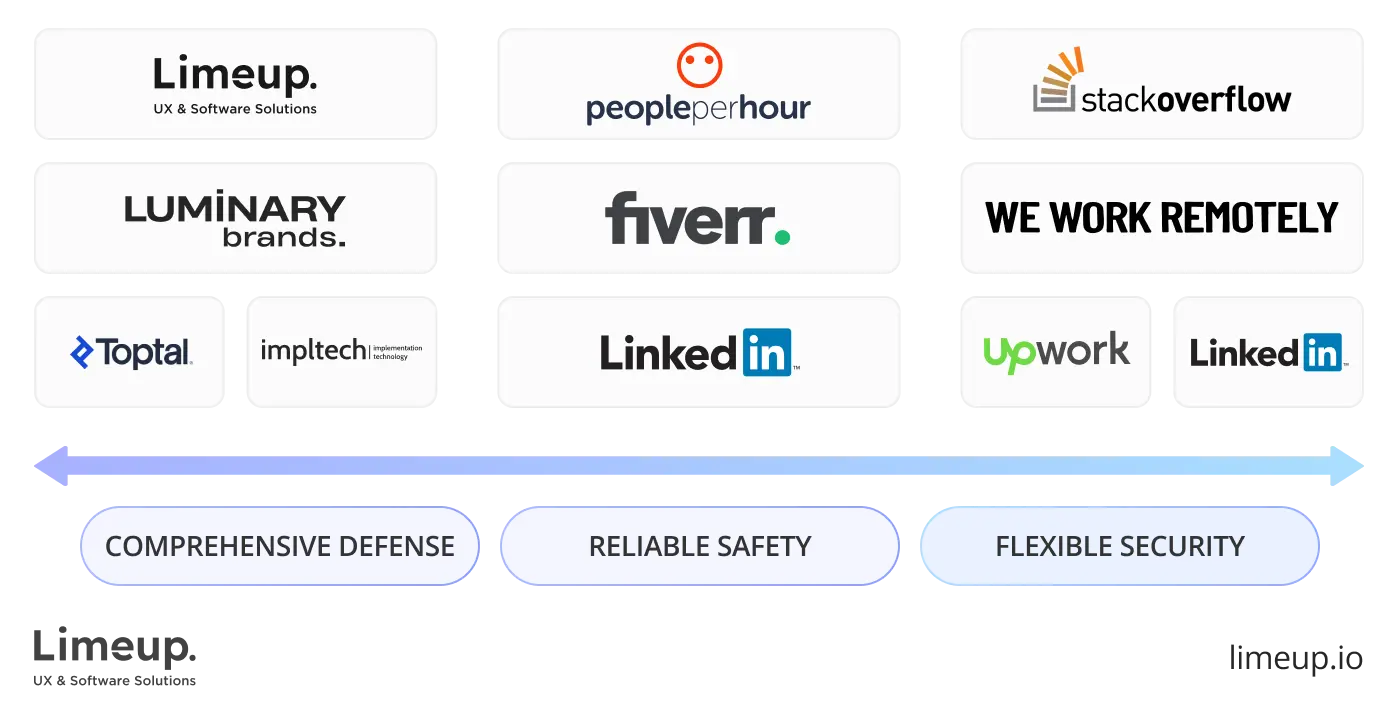 Payment protection security