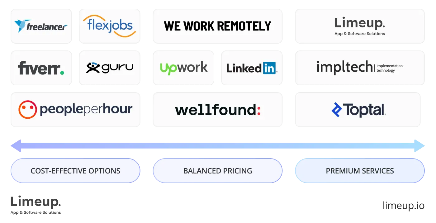 Pricing cost efficiency