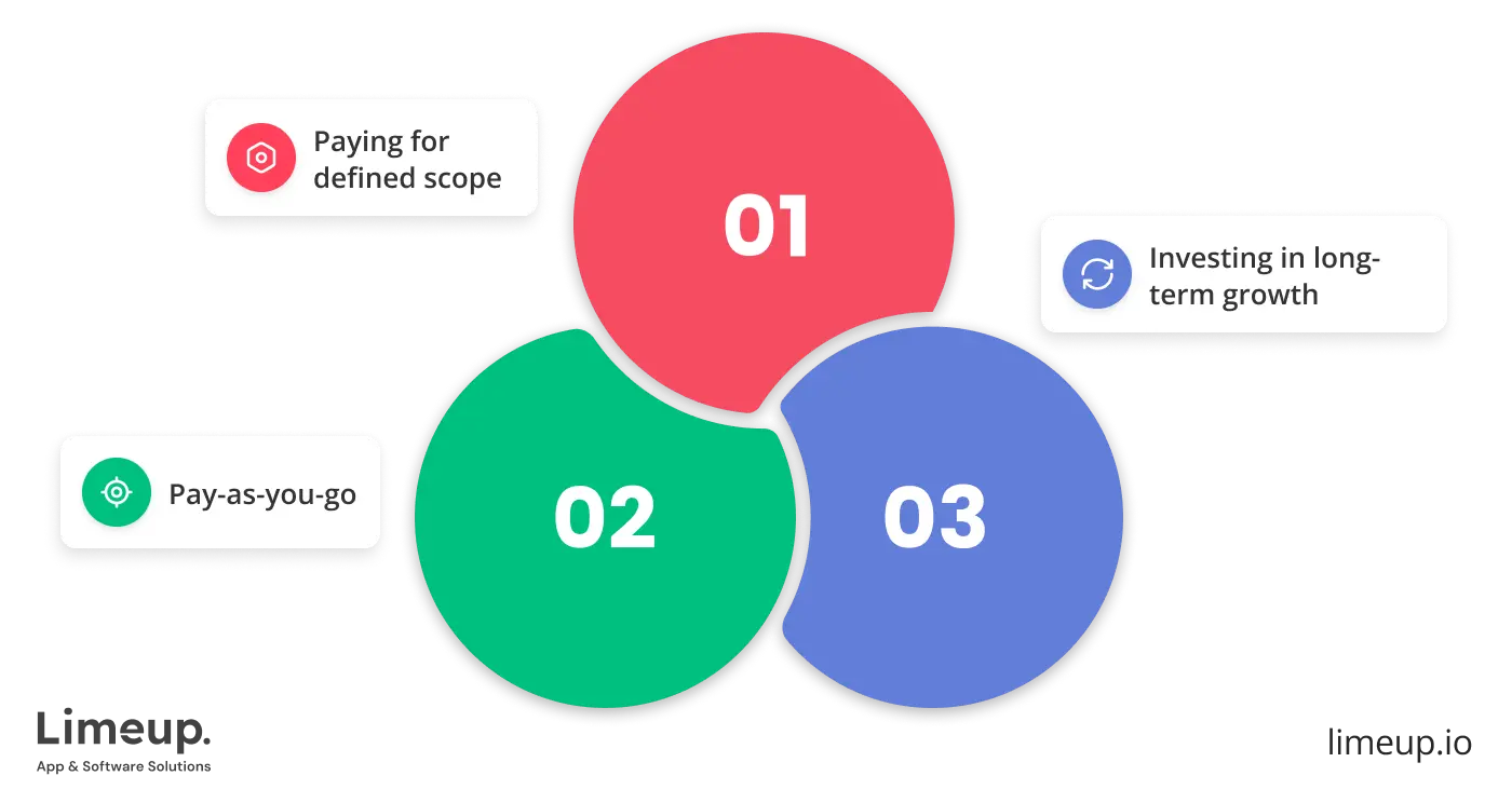 Pricing models to hire Android application developer