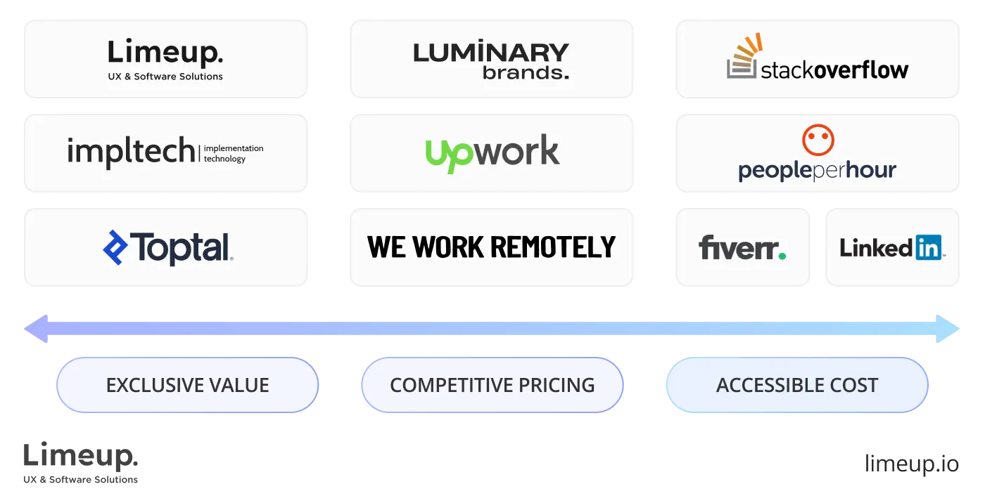 Pricing transparency and affordability