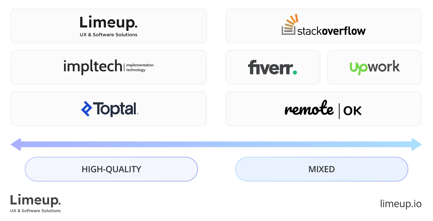 Quality and expertise