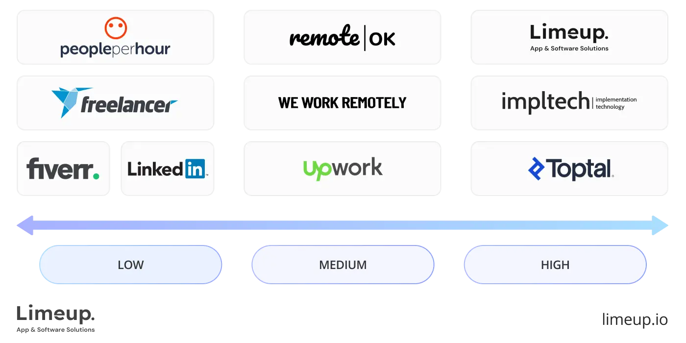 Quality and versatility