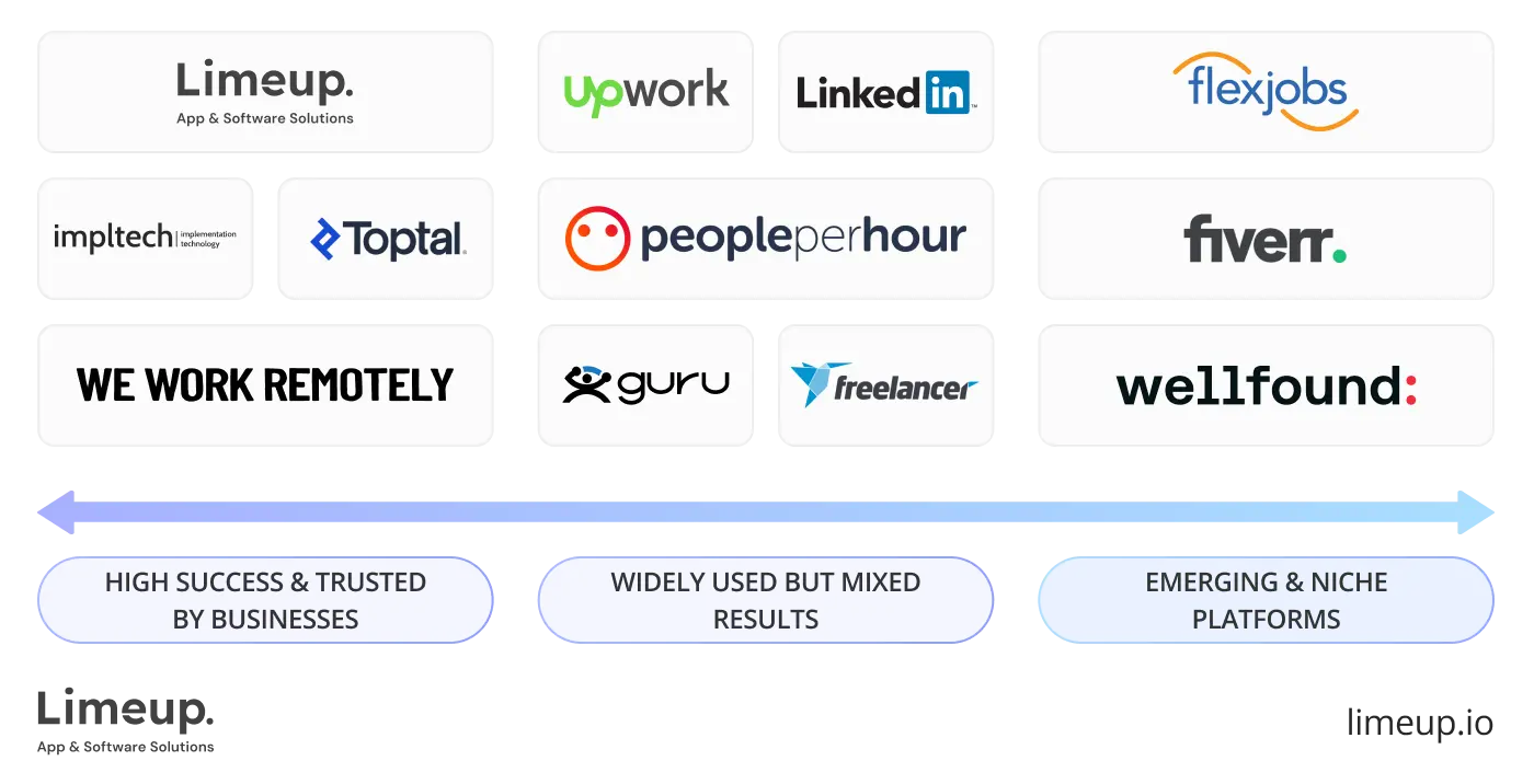 Reputation success rate