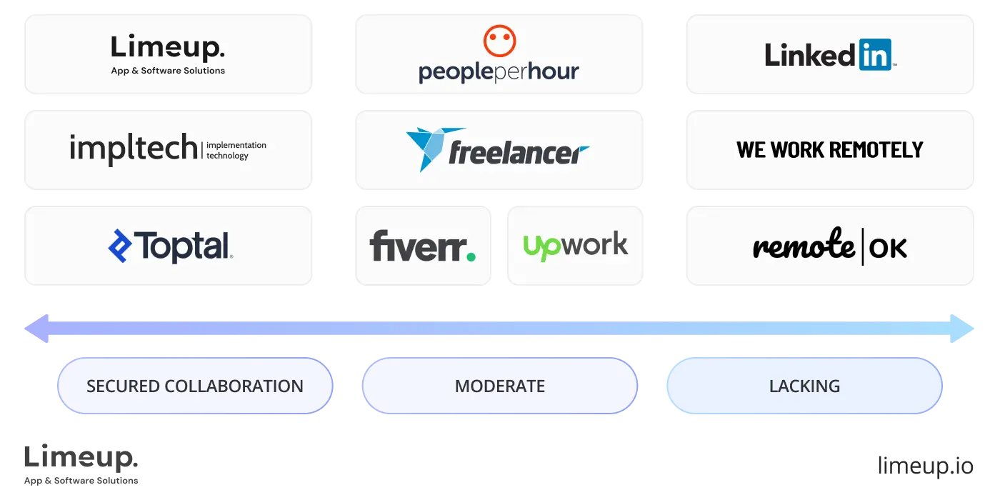 Security considerations
