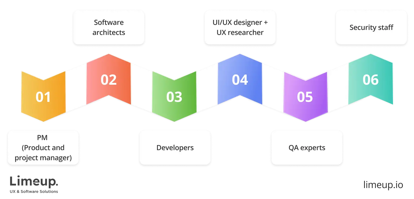 Software engineering team roles and responsibilities