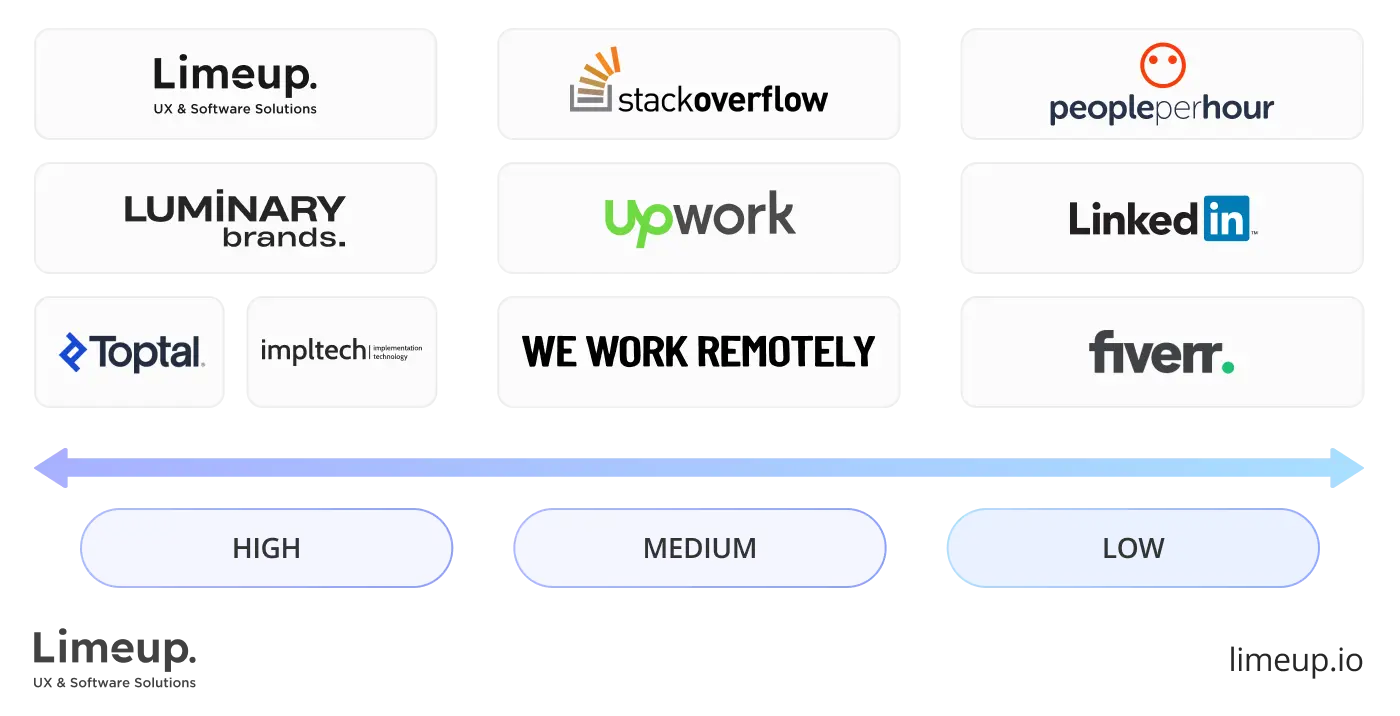 Standard of professional competence