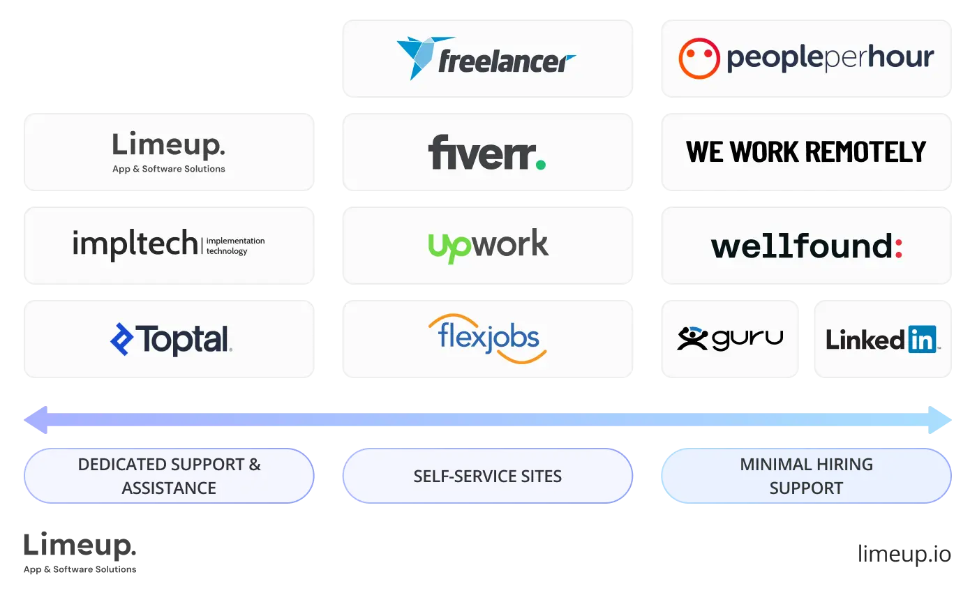 Support hiring assistance