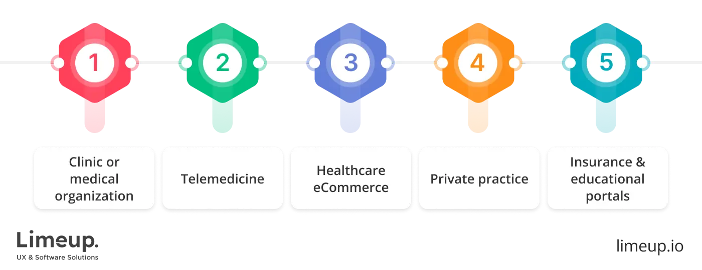 Types of medical websites