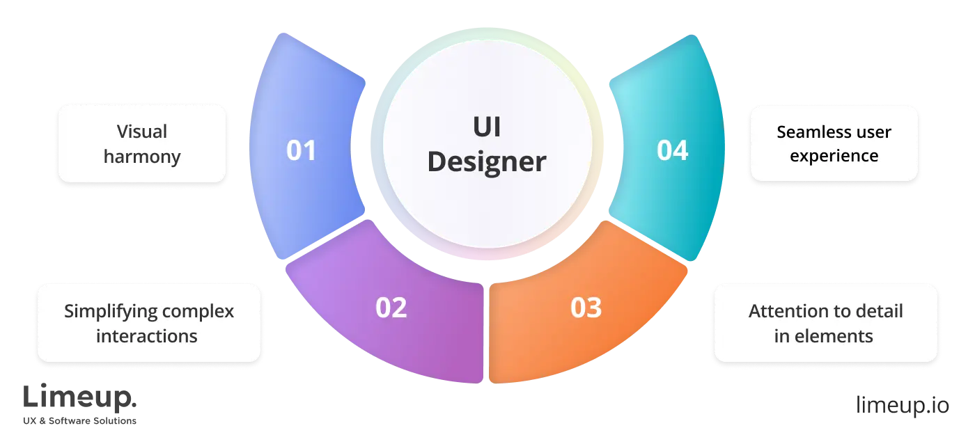 What is UI designer