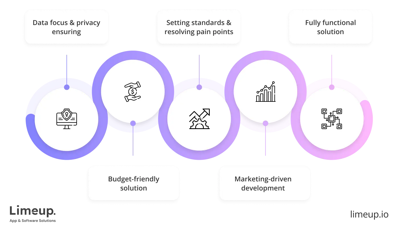 What is software product development