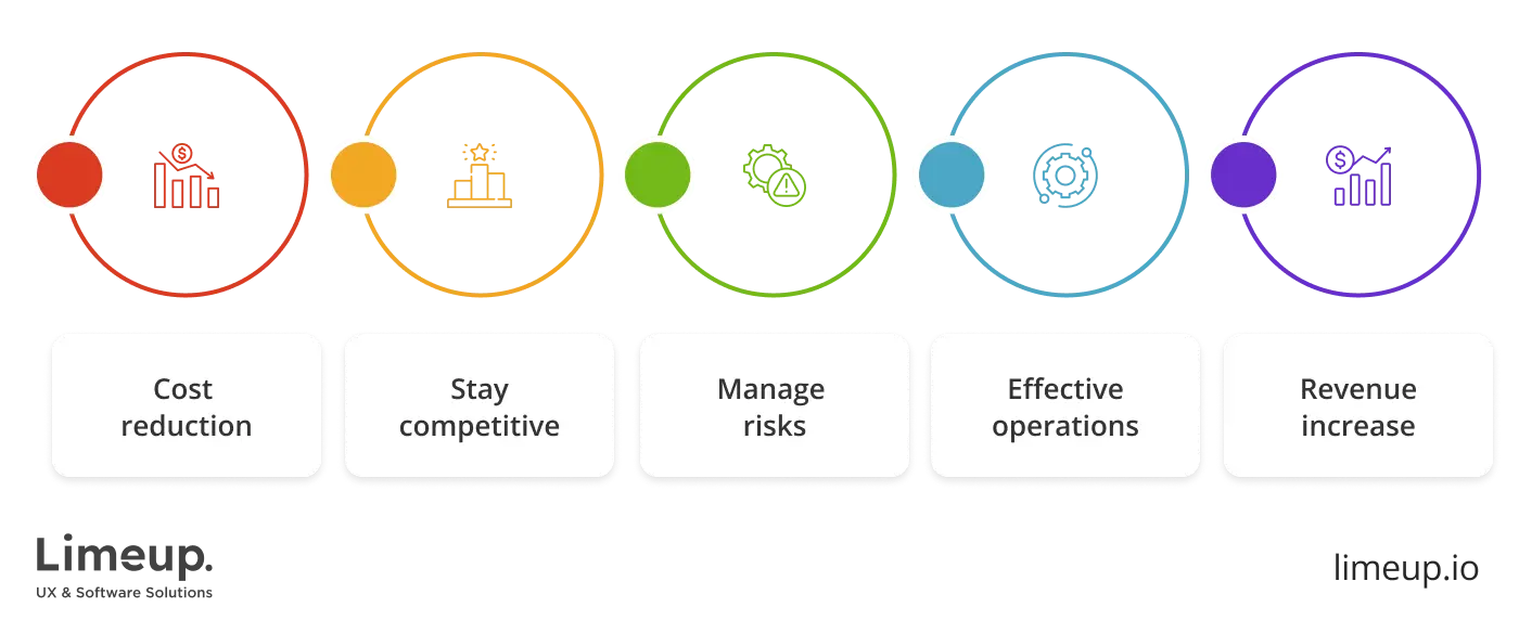 What is the development team