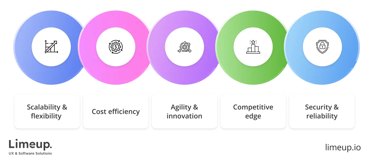 Why choose cloud software development