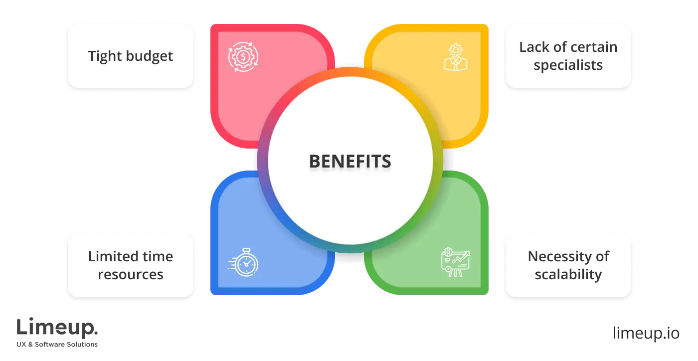 Why opt for outsourcing product development