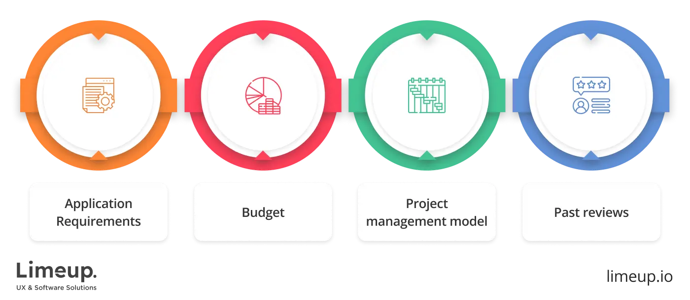 agency for education application development