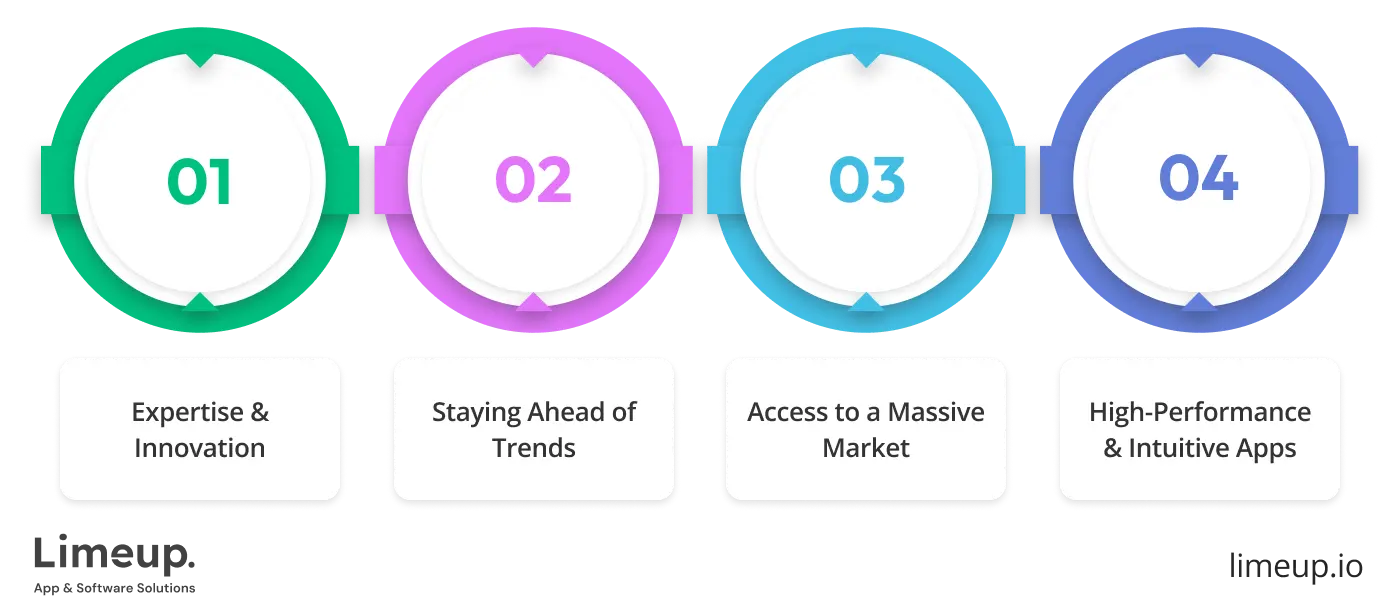 benefits of hiring android app developer