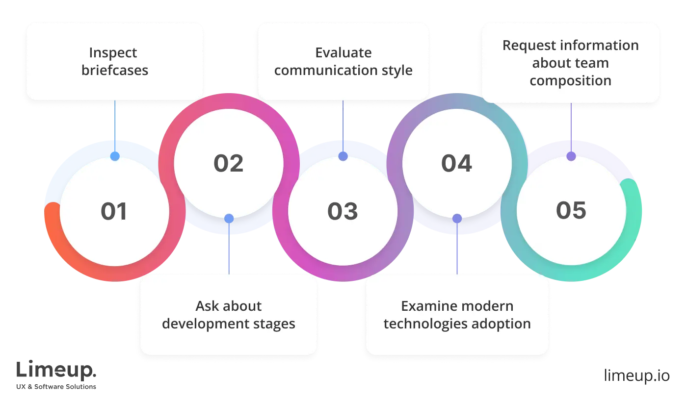 choose EHR and EMR software development company