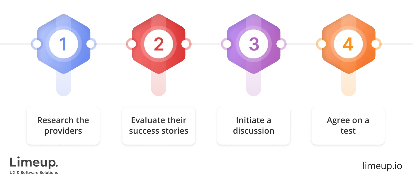 choose company for hospital management system development