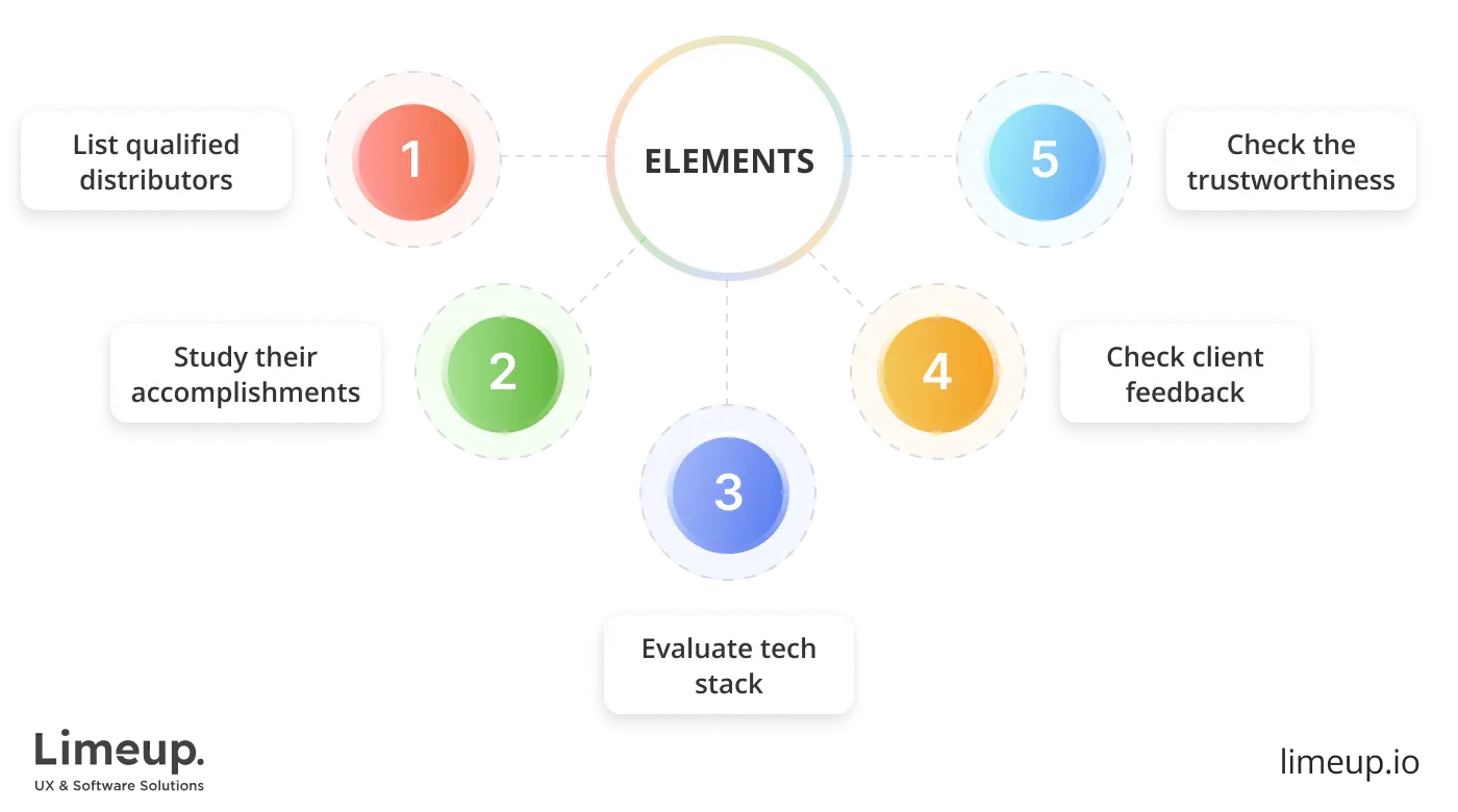 choose partner for product development outsourcing