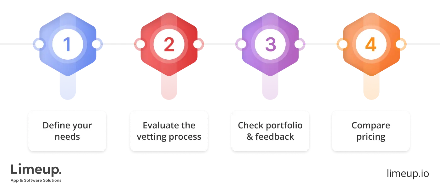 choose platform that offers product designers for hire