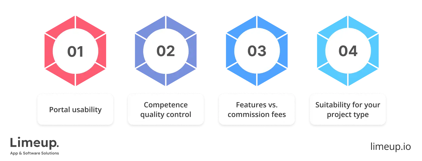 choose platform to find brand designer for hire