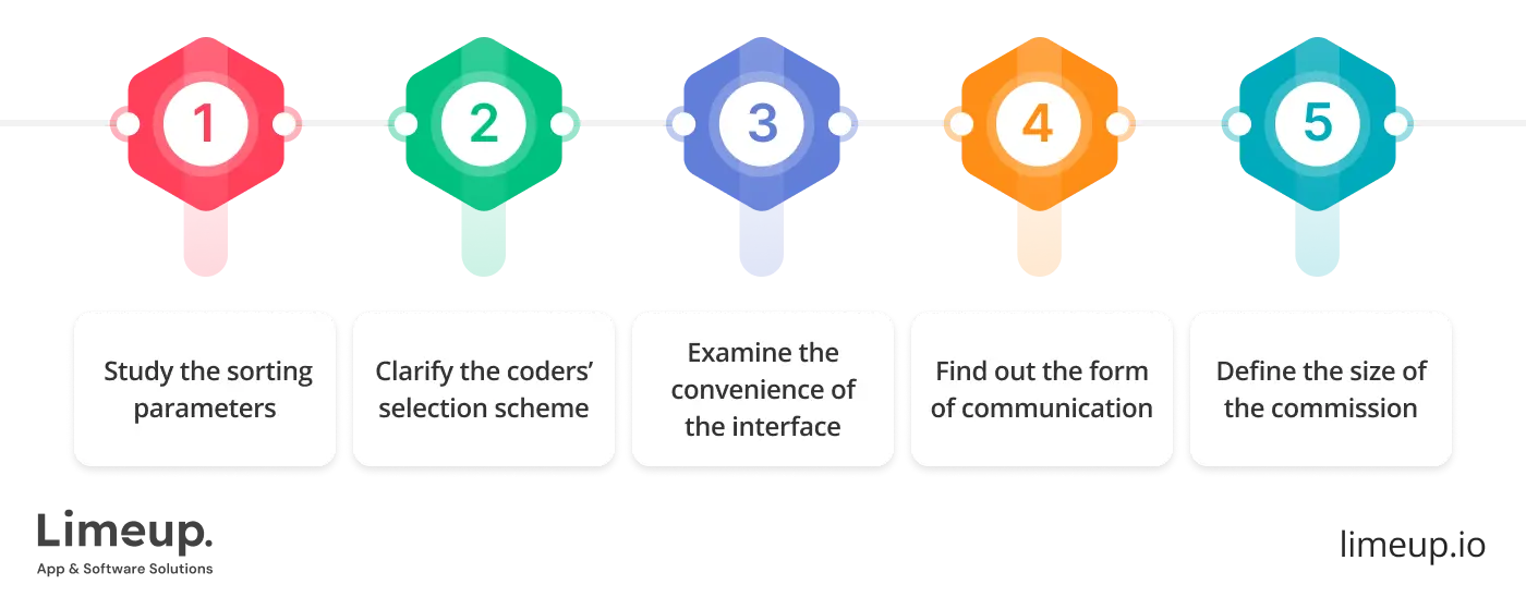 choose platform to hire Dot Net developers