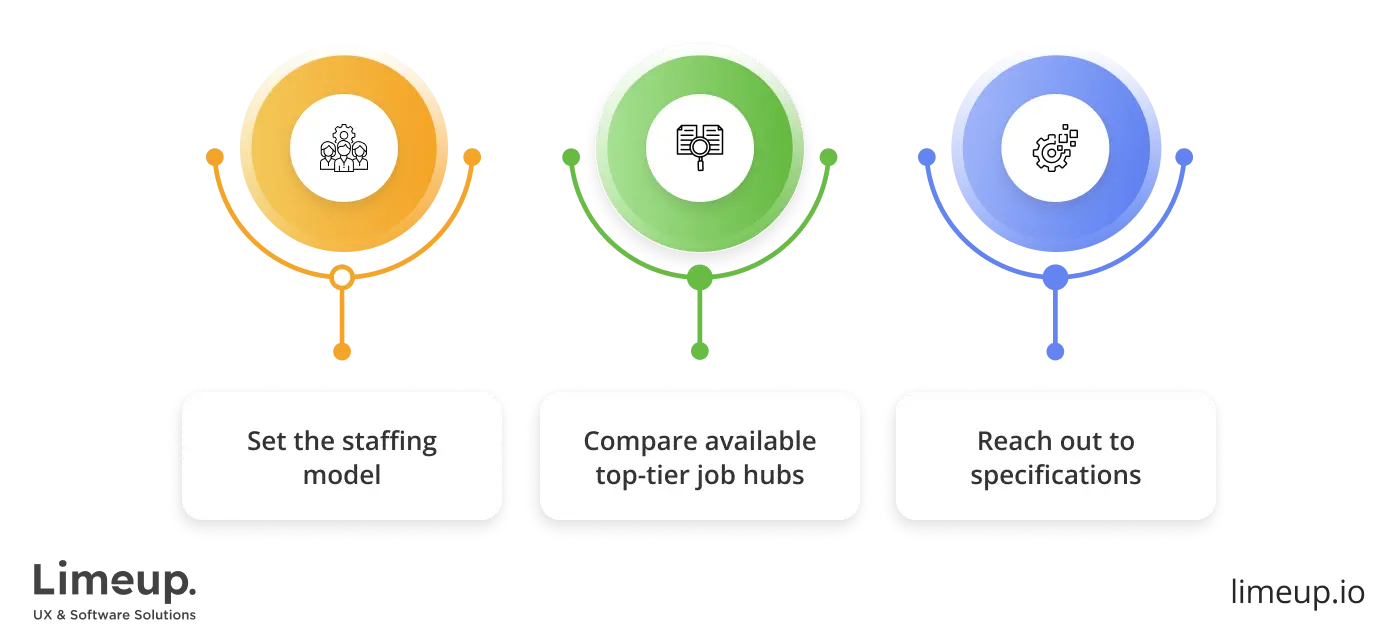 choose platform to hire dedicated Vue js developers