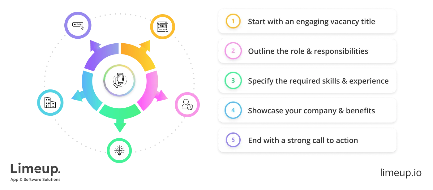 create job description to hire Android app developers