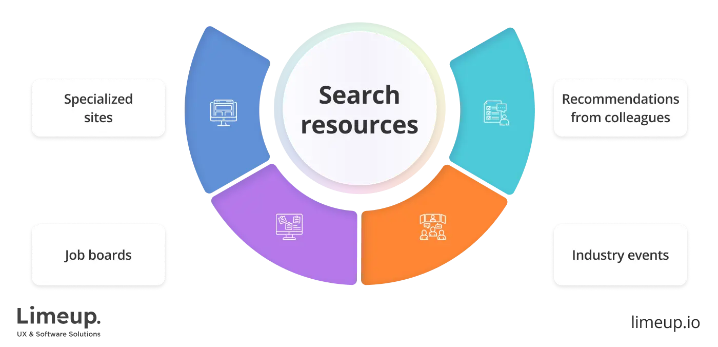 find e learning app development company