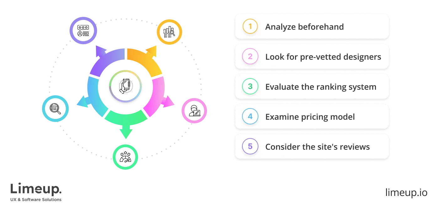 find right platform for app designer for hire