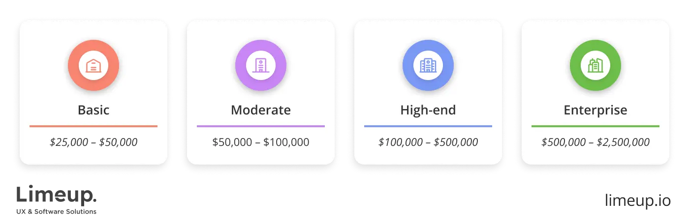 hospital management software development cost